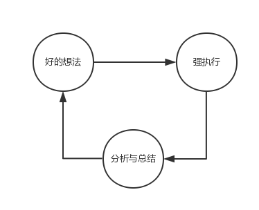 運(yùn)營(yíng)經(jīng)理們最怕的六件事！運(yùn)營(yíng)的最大“痛點(diǎn)”在哪里？