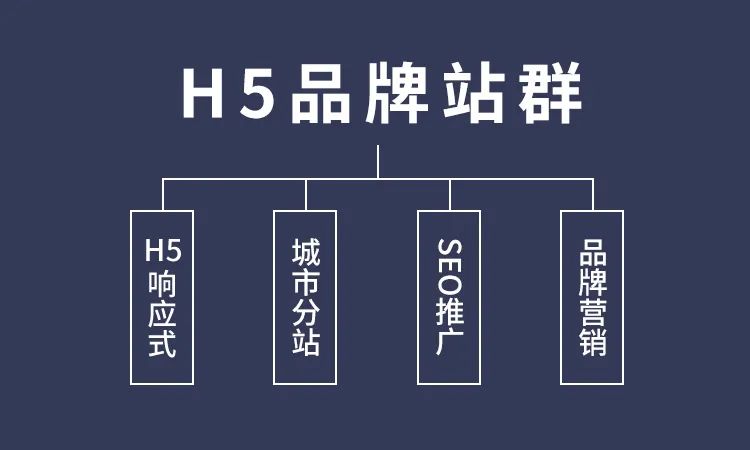 城市站群怎么做？來飛酷網絡一鍵開通城市分站